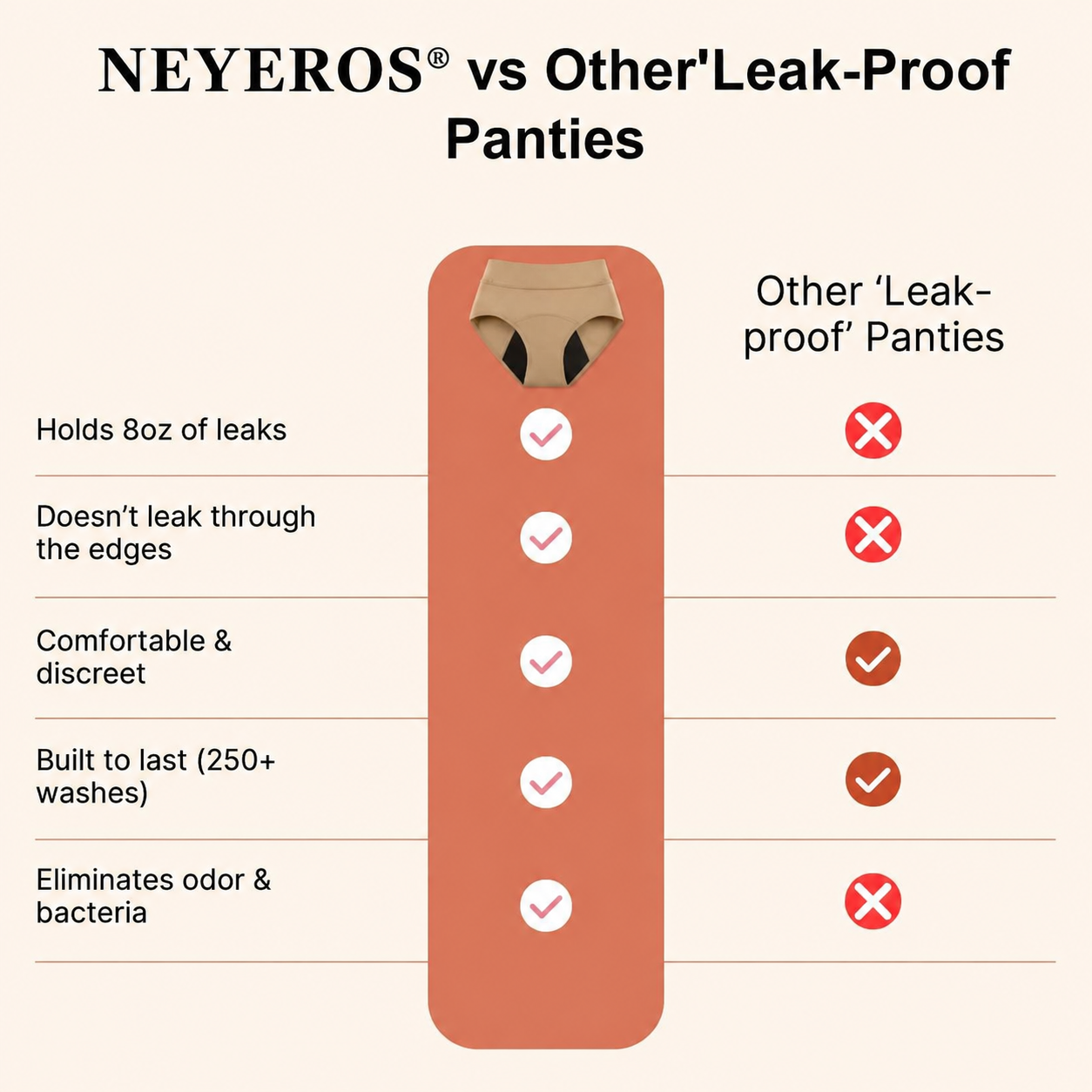 💖 Final Chance: 50% Off | NEYEROS® 100% Leak-Proof Underwear (4-Pack)
