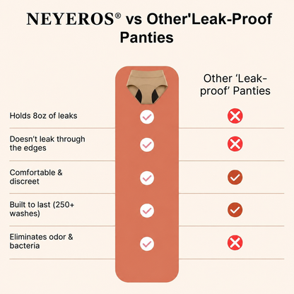 💖 Final Chance: 50% Off | NEYEROS® 100% Leak-Proof Underwear (4-Pack)