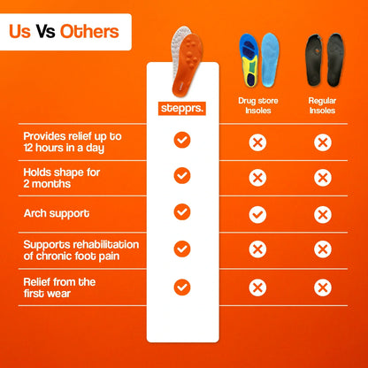 🦶Cloud-Cushion Arch Support Insoles – Everyday Comfort for Tired Feet