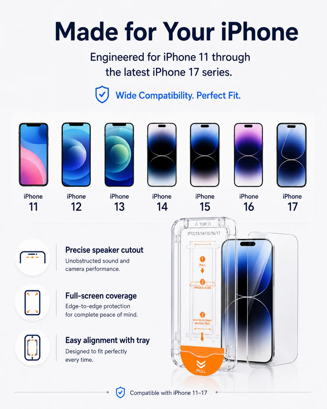 Screen protector compatibility from iPhone 11 to iPhone 17